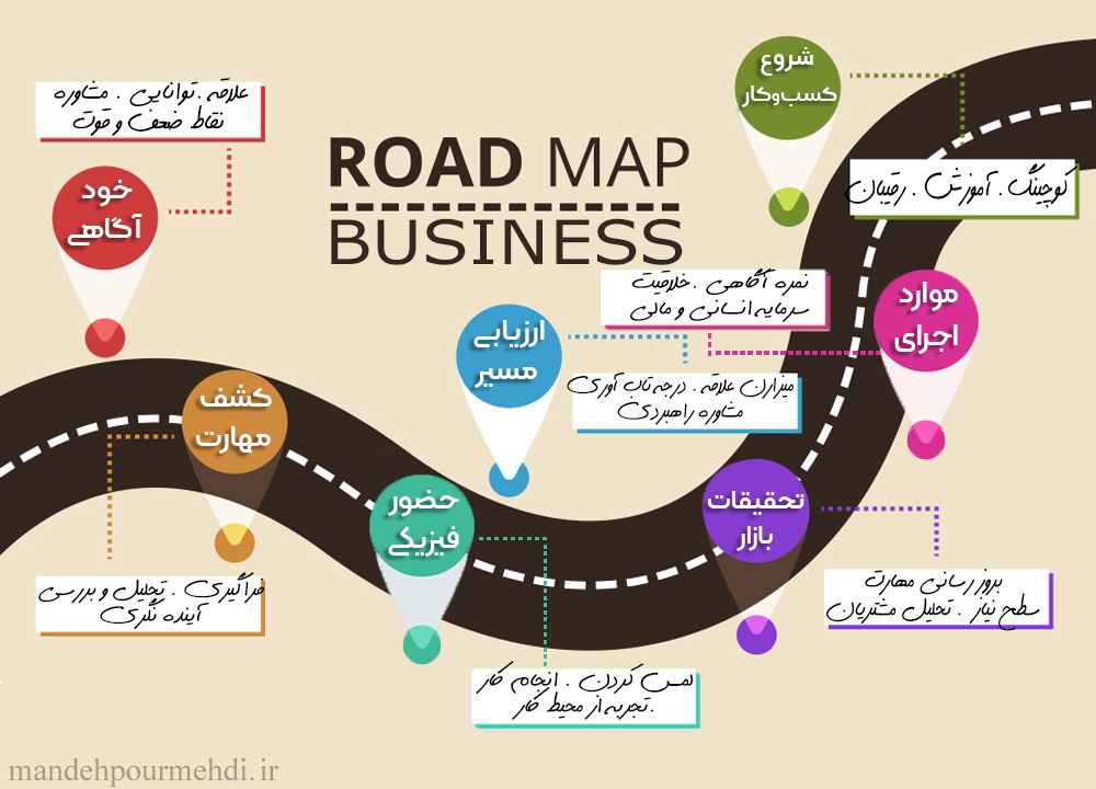 نقشه راه کسب و کار
